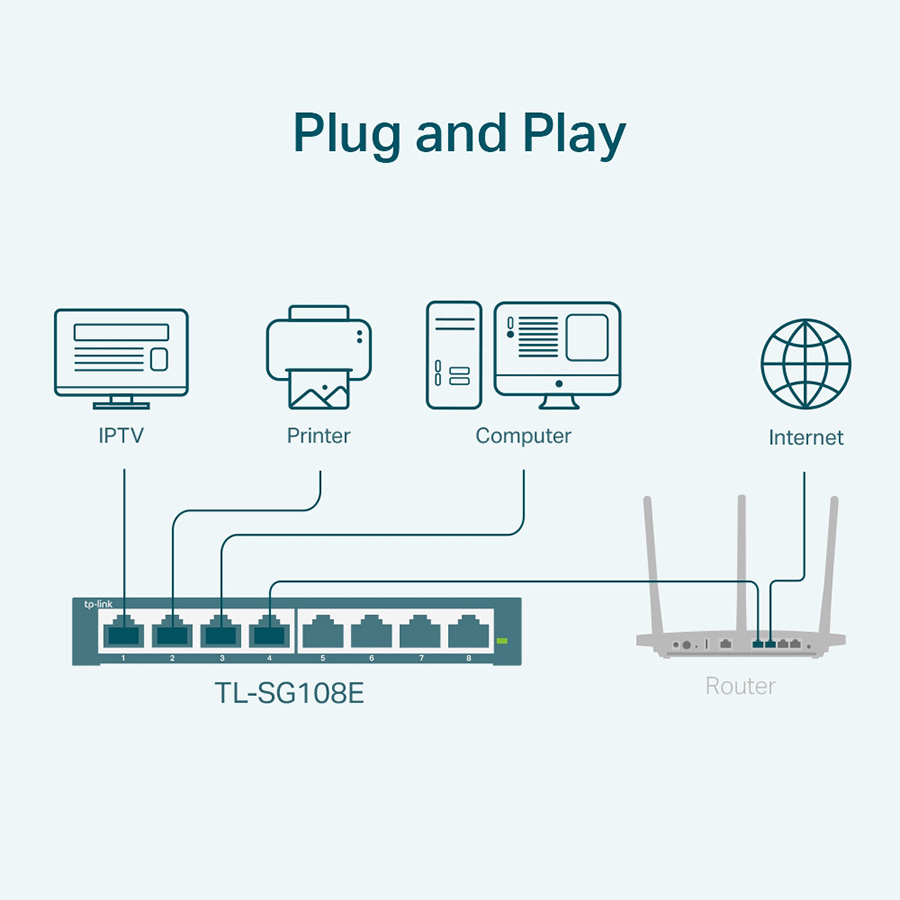 SWITCH TP-Link TL-SG108E 8-portni Gigabit Easy Smart Switch, 8 x 10/100/1000Mbps RJ45 portova, MTU/Port/Tag-based VLAN, QoS, IGMP Snooping, Port Mirro