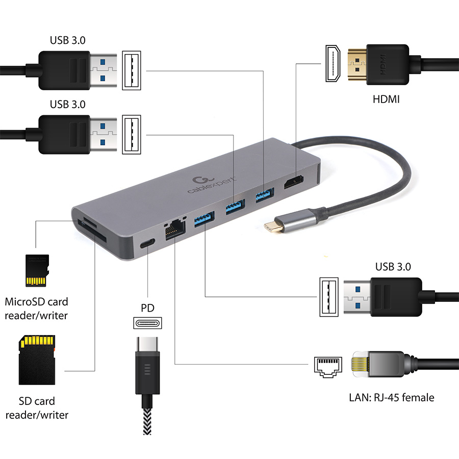 Docking station USB adapter Type-C 5-in-1 multi-port adapter Hub + HDMI + PD + card reader + LAN, A-CM-COMBO5-05 - Image 3