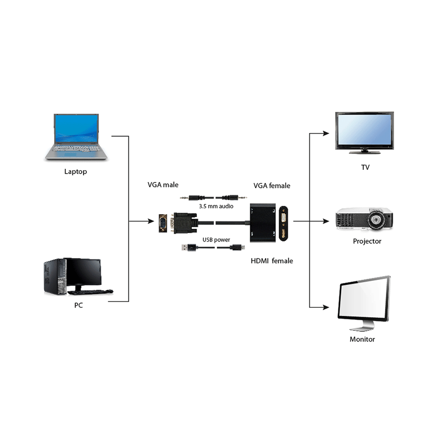 Video adapter VGA to HDMI + VGA adapter 0.15 m, black, GEMBIRD A-VGA-HDMI-02 - Image 6